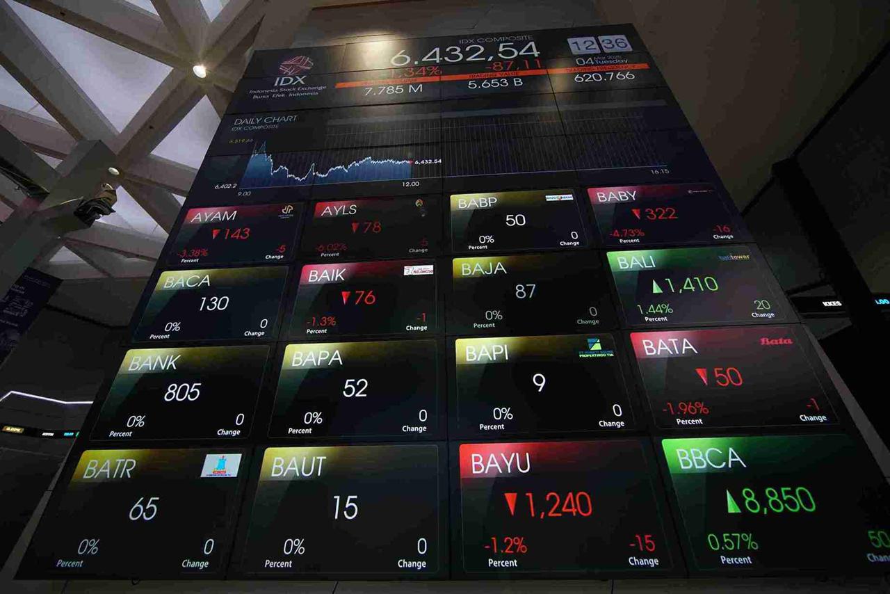 Layar utama Indeks Harga Saham Gabungan atau IHSG yang menampilkan beberapa nama saham di Bursa Efek Indonesia (BEI). (Foto: Kabarbursa/Abbas Sandji)