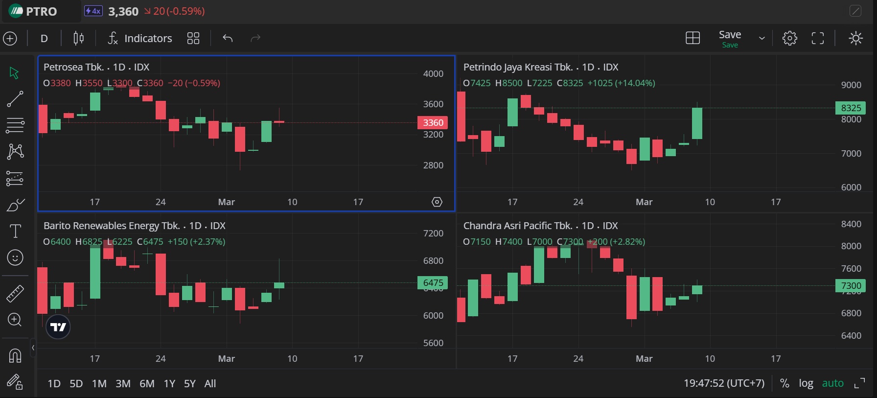 Tangkapan layar saham-saham Prajogo Pangestu pada Jumat, 7 Maret 2025 (Foto: Stockbit)