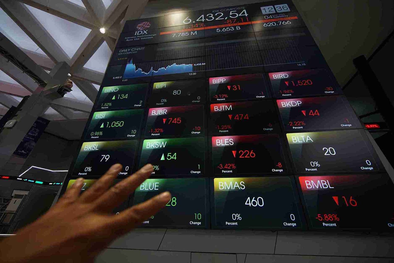 Iustrasi: Papan pantau saham di Bursa Efek Indonesia. Foto: KabarBursa/Abbas Sandji.