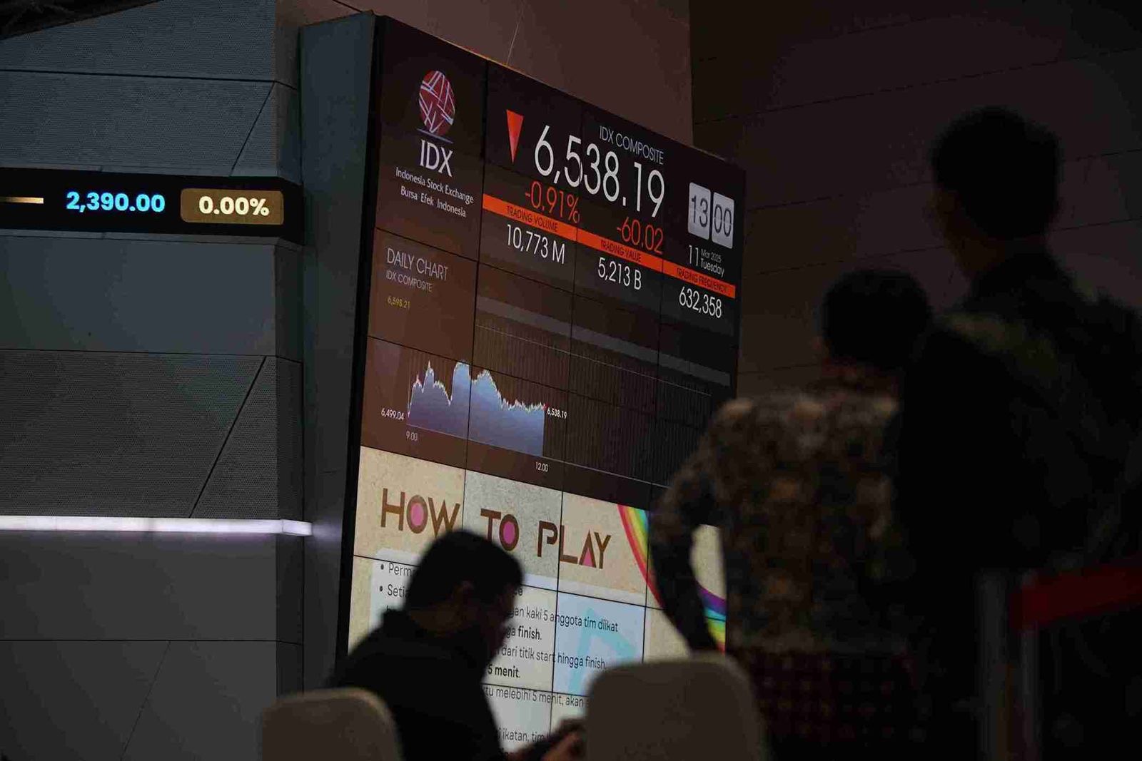 Ilstrasi: papan pantau indeks saham di Bursa Efek Indonesia. Foto: KabarBursa/Abbas Sandji.