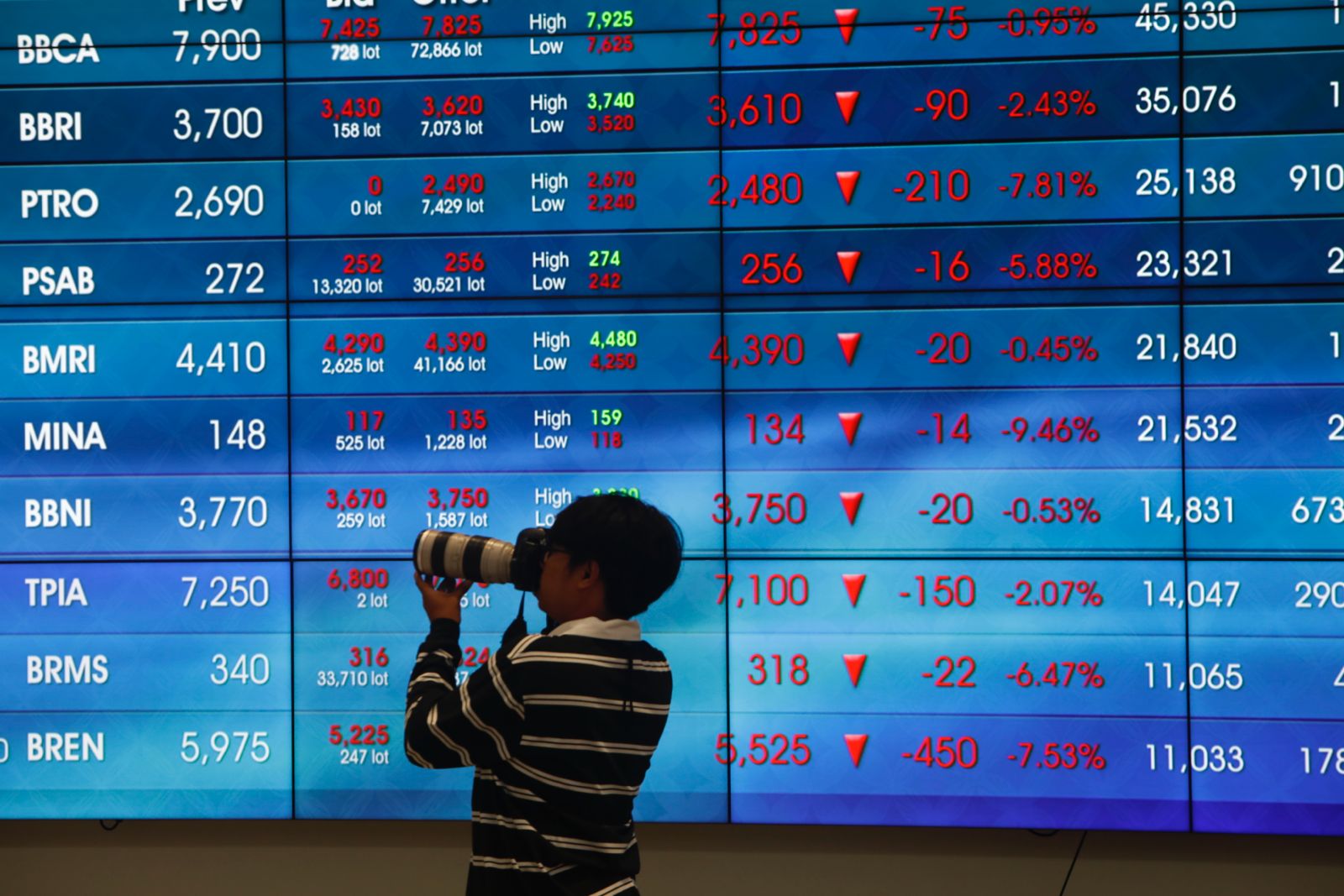 Seorang investor mengamati pergerakan pasar modal. Foto: Kabar Bursa/Abbas Sandji 