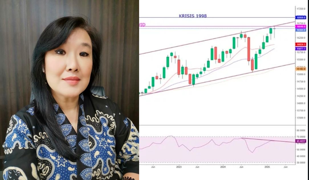 Kepala Riset KIWOOM Sekuritas Indonesia, Liza Camelia Suryanata dan grafik teknikal USD/IDR bulanan yang memperlihatkan pelemahan Rupiah mendekati level krisis COVID dan 1998. Foto: Dok. KabarBursa/TradingView.