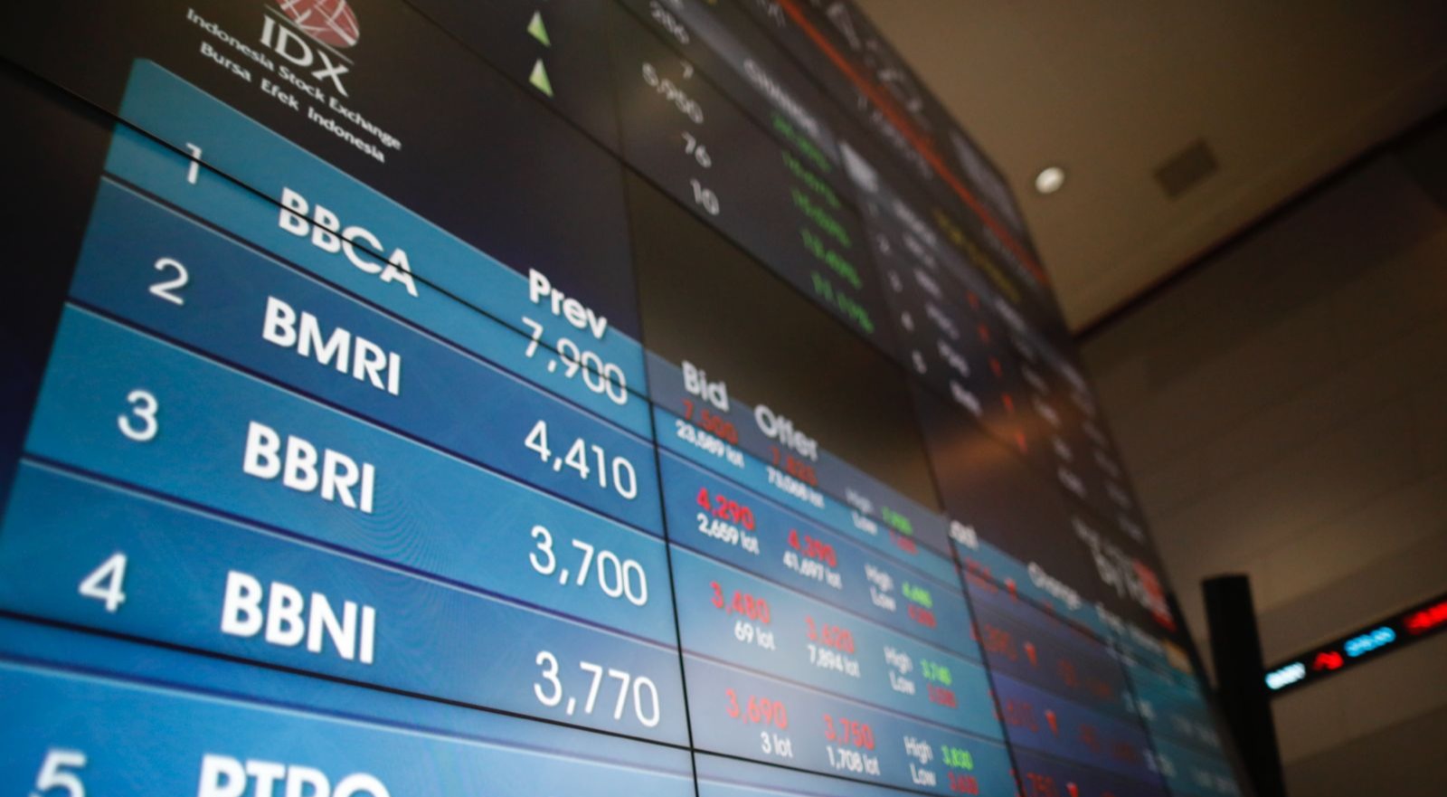 Layar utama Indeks Harga Saham Gabungan atau IHSG yang menampilkan beberapa nama saham di Bursa Efek Indonesia (BEI). (Foto: Kabarbursa/Abbas Sandji)