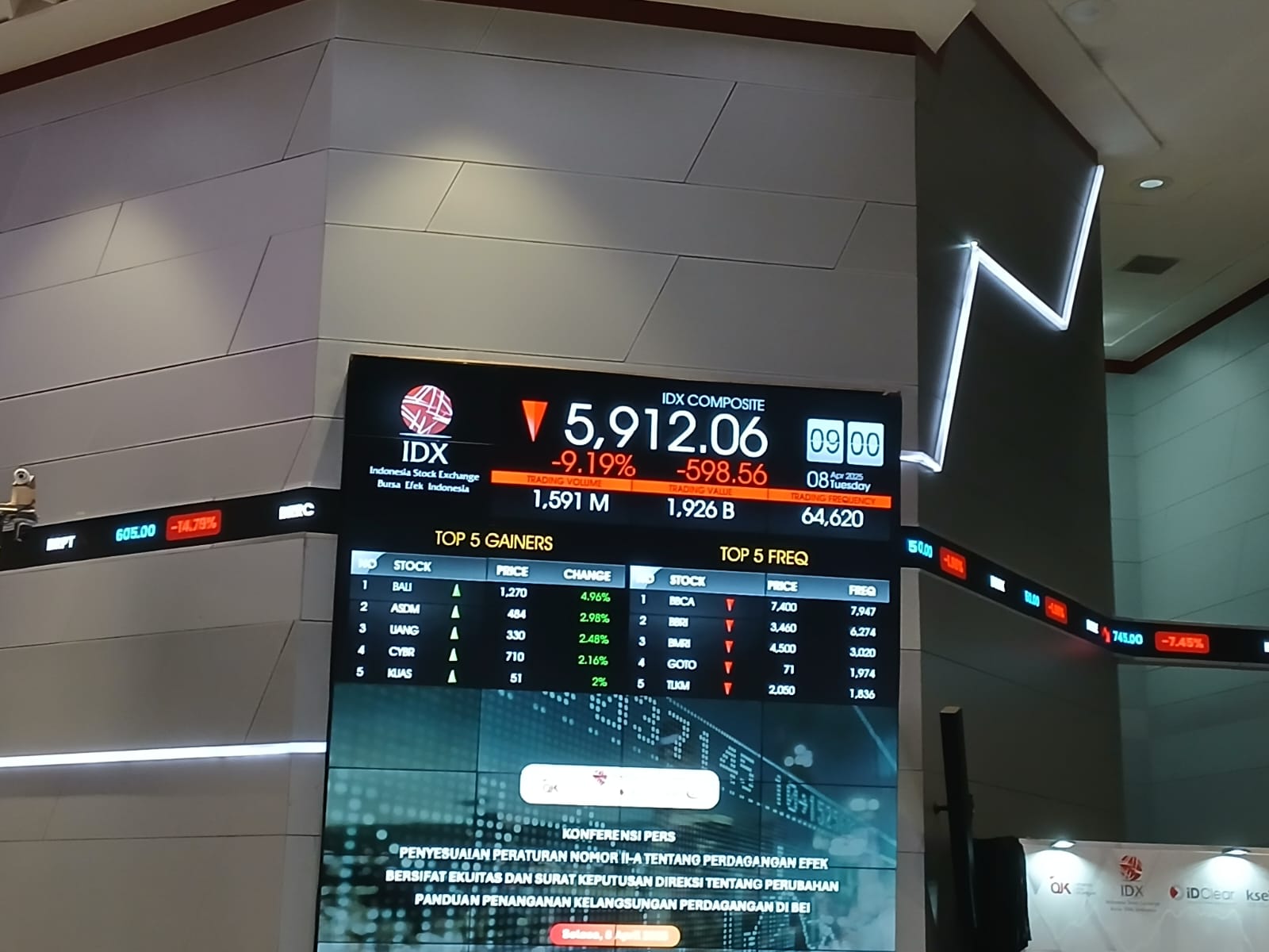 Ketika Indeks Harga Saham Gabungan (IHSG) turun lebih dari 8 persen, BEI akan langsung melakukan penghentian sementara perdagangan atau pembekuan sementara perdagangan saham (trading halt) selama 30 menit. (Foto: Kabar Bursa/Hutama Prayoga)