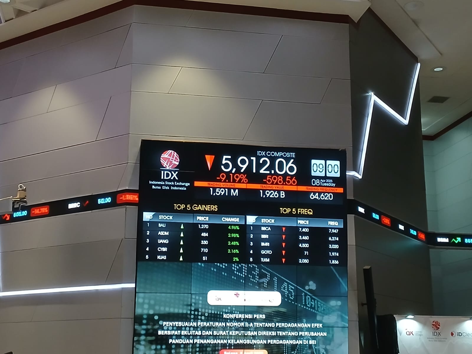 Papan pantau IHSG di Bursa Efek Indonesia. Foto: KabarBursa/Abbas Sandji.