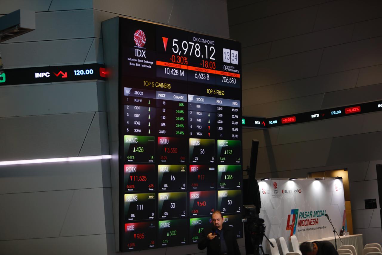 Aktivitas pengunjung di depan papan pemantau saham di Main Hall Bursa Efek Indonesia (BEI), Rabu (9/4/2025). Mulai pukul 13.30 WIB siang ini, layar kembali didominasi warna merah. (Foto: KabarBursa/Abbas Sandji)