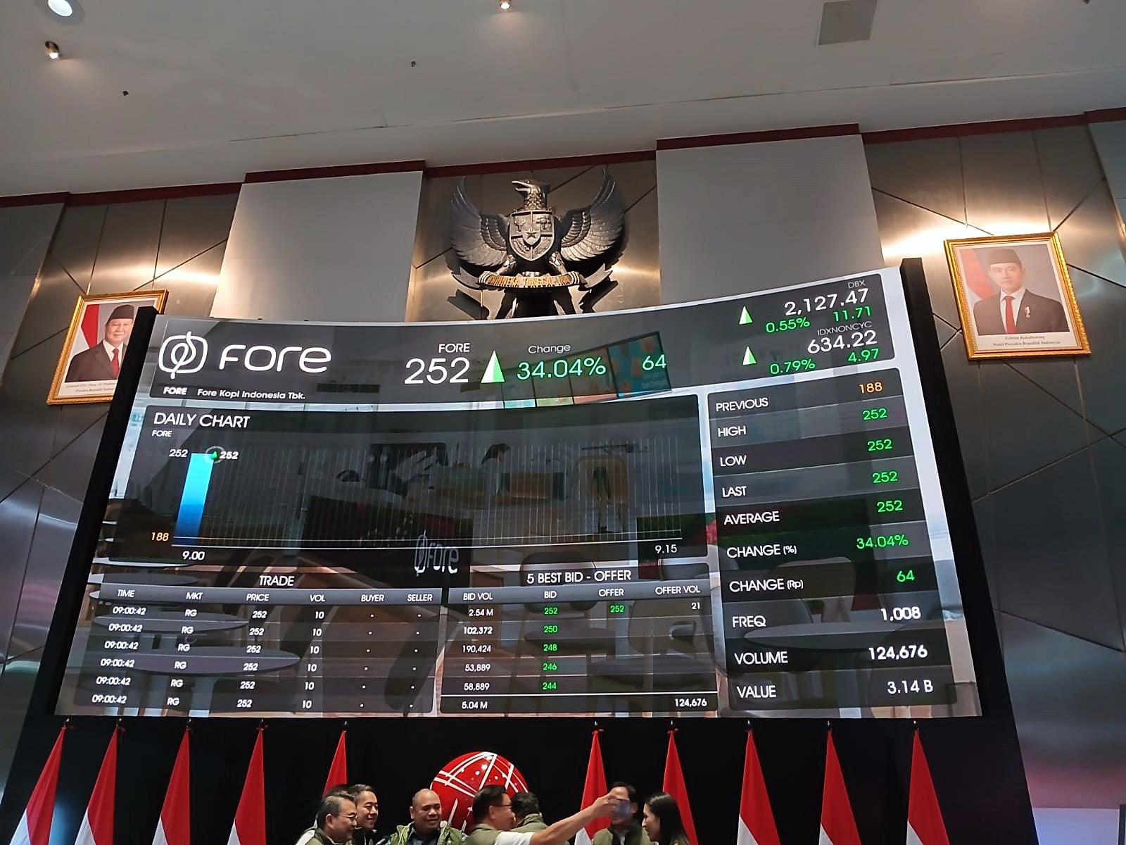 Pencatatan saham perdana atau IPO PT Fore Kopi Indonesia Tbk atau FORE di Bursa Efek Indonesia (BEI), Jakarta, Senin, 14 April 2025. (Foto: KabarBursa/Hutama Prayoga)