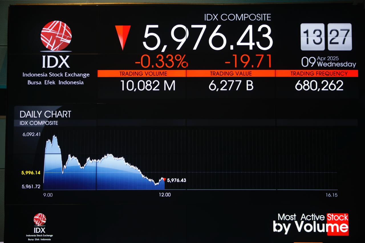 Tampilan Indeks Harga Saham Gabungan yang merah. Foto: Kabar Bursa/Abbas Sandji