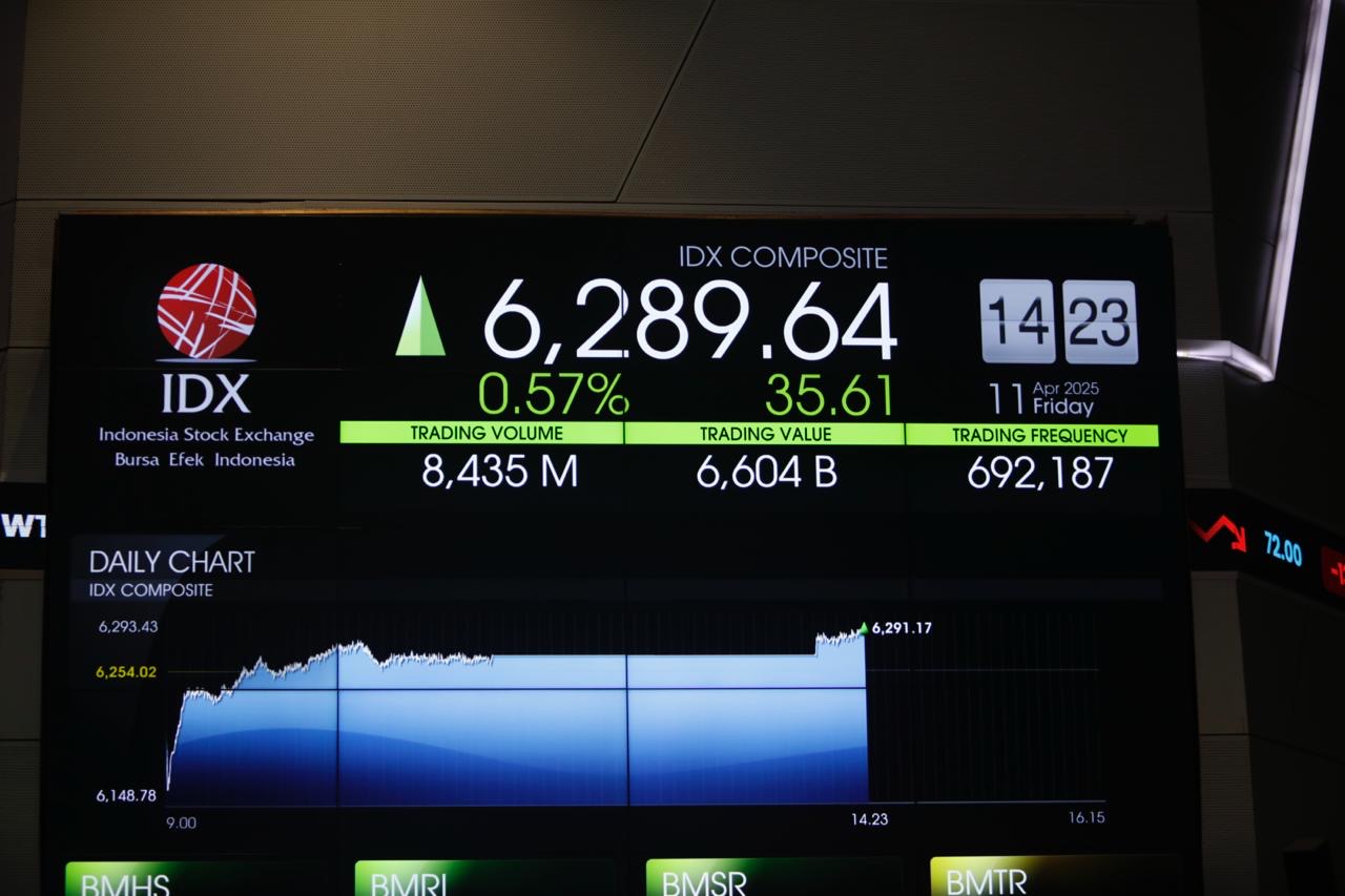 Akvitas perdagangan di papan pantau IHSG Bursa Efek Indonesia. Foto: KabarBursa/Abbas Sandji.