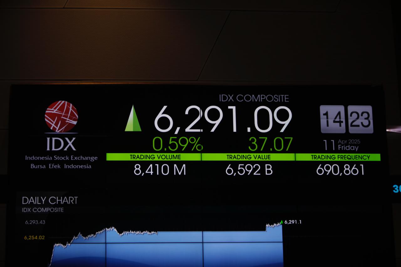 Indeks Harga Saham Gabungan hari ini ditutup menguat tipis. Foto: Kabar Bursa/Abbas Sandji