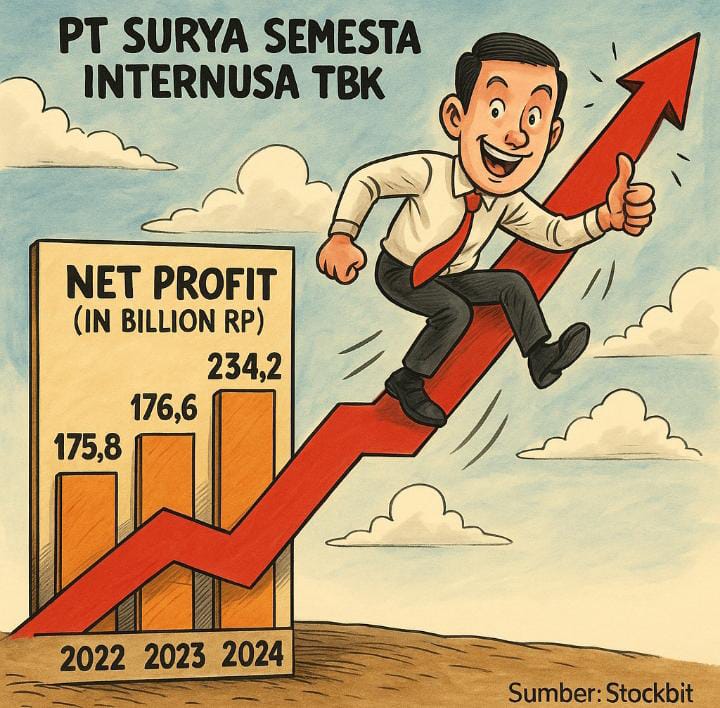 Ilustrasi konsistennya kenaikan laba bersih SSIA setiap tahun. (Gambar dibuat oleh AI untuk KabarBursa.com)