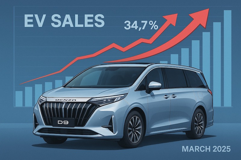Berdasarkan data Gabungan Industri Kendaraan Bermotor Indonesia (Gaikindo), penjualan mobil listrik di Indonesia meningkat signifikan. Foto diolah oleh AI untuk Kabar Bursa. 