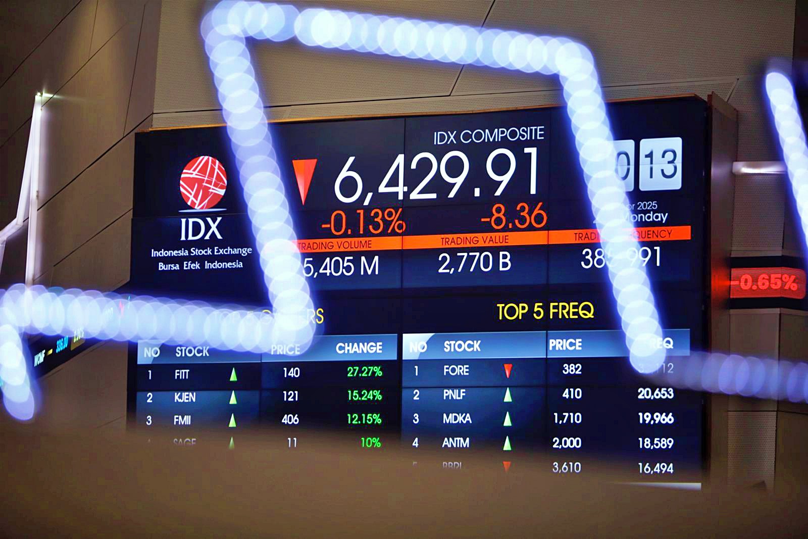 Layar utama Indeks Harga Saham Gabungan atau IHSG di main hall Bursa Efek Indonesia (BEI). (Foto: Kabarbursa/Abbas Sandji)