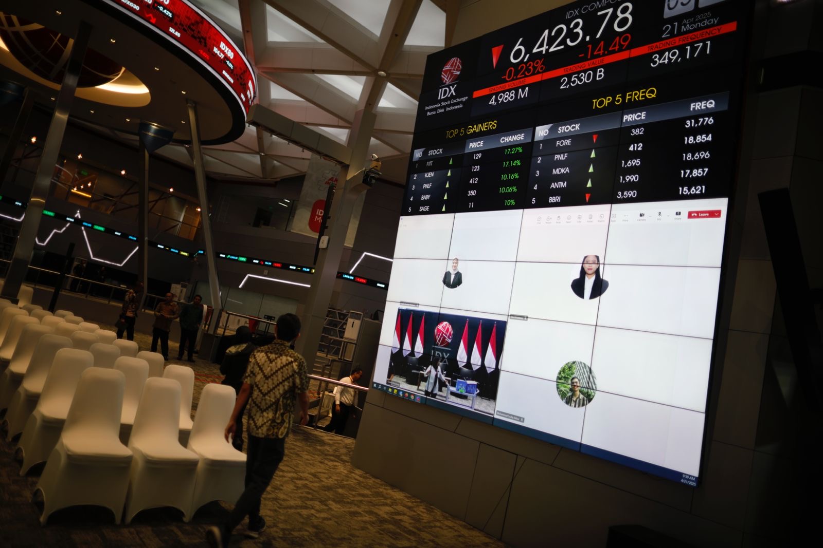 IHSG diperkirakan akan terkoreksi ke kisaran 6.333–6.571 usai penguatan terbatas ke 6.749. Foto: KabarBursa/Abbas Sandji.