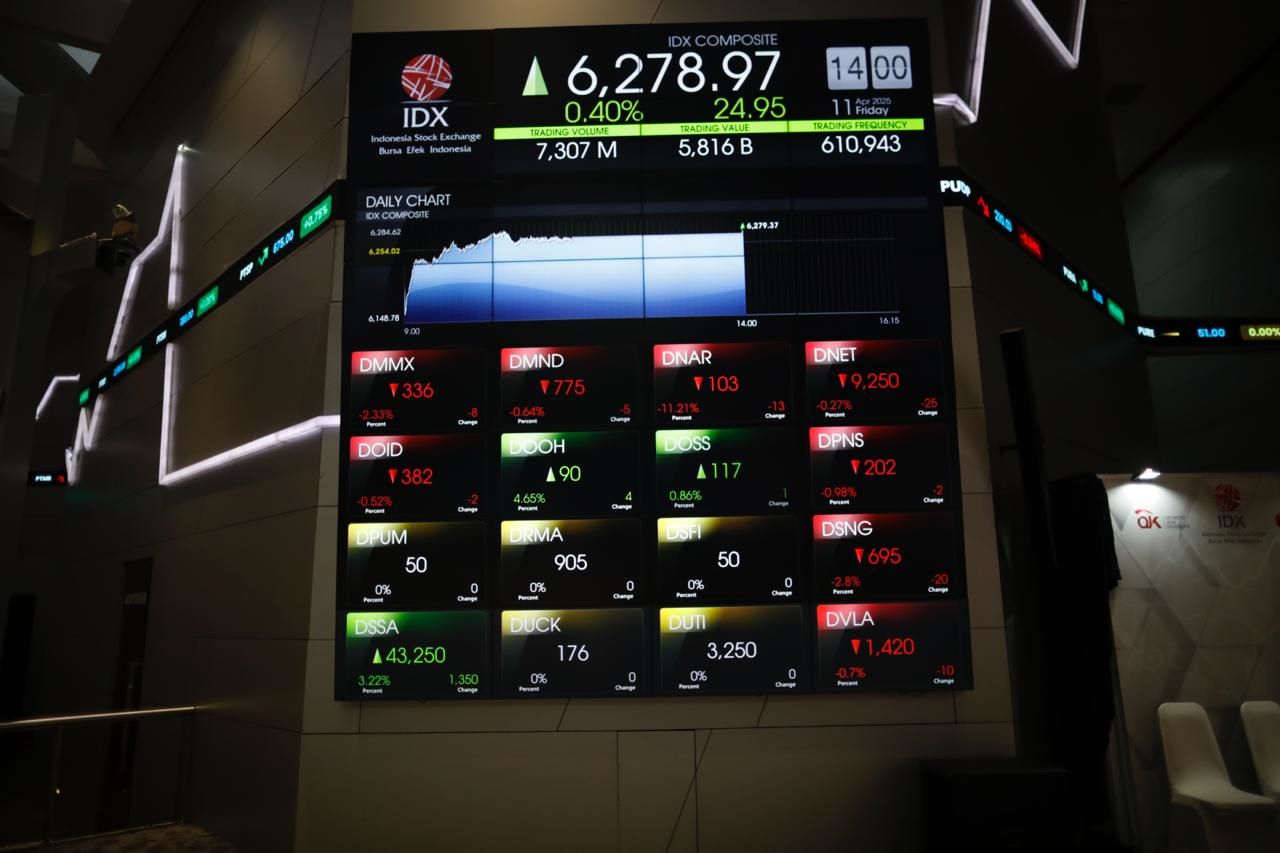 Indeks Harga Saham Gabungan (IHSG) menguat tipis. Foto: KabarBursa/Abbas Sandji