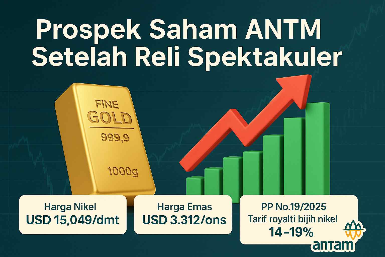 Grafik pergerakan saham, data valuasi, dan strategi hilirisasi jadi sorotan utama minat investor di 2025. (Foto: AI untuk KabarBursa)