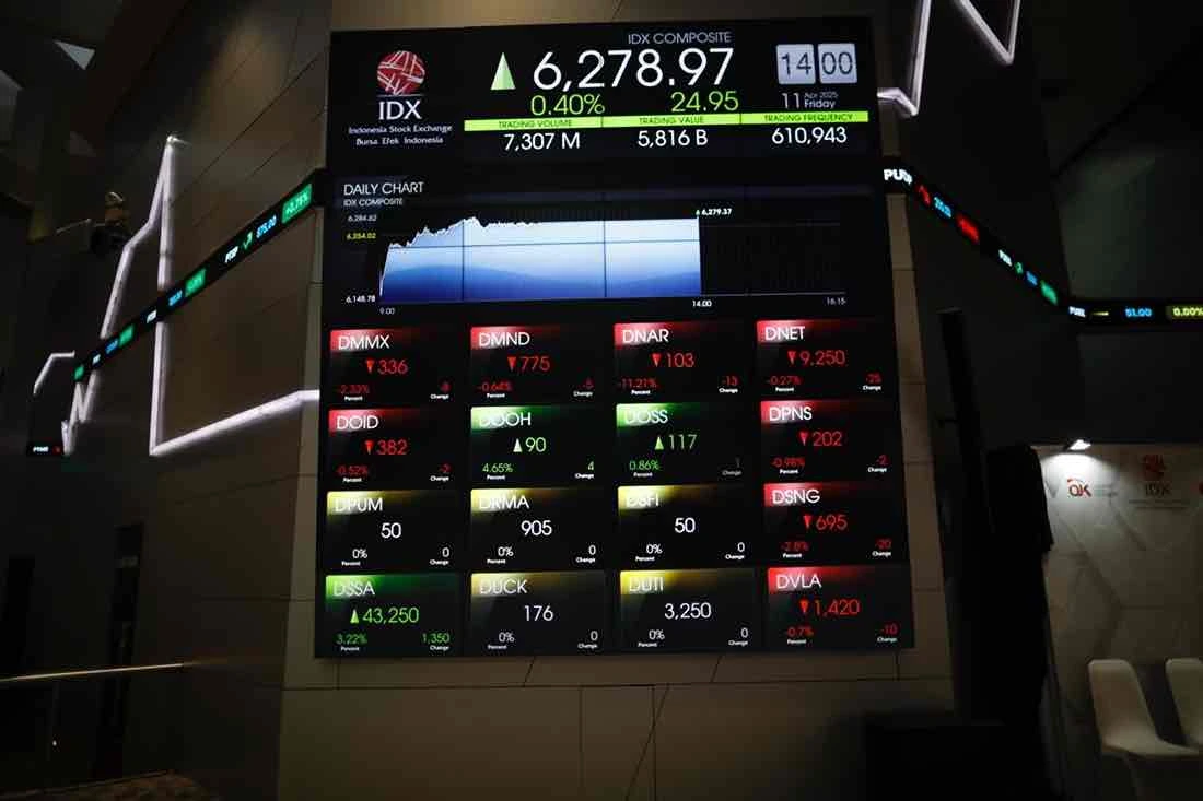 Layar perdagangan di Bursa Efek Indonesia menampilkan pergerakan Indeks Harga Saham Gabungan (IHSG). Sektor kesehatan menjadi penopang utama penguatan IHSG di akhir pekan. Foto: KabarBursa/Abbas Sandji.