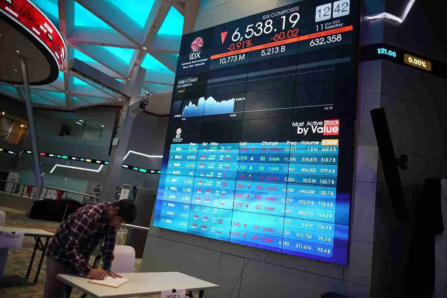 Saham global bergerak terbatas setelah kesepakatan tarif AS-China. Foto: KabarBursa/Abbas Sandji.