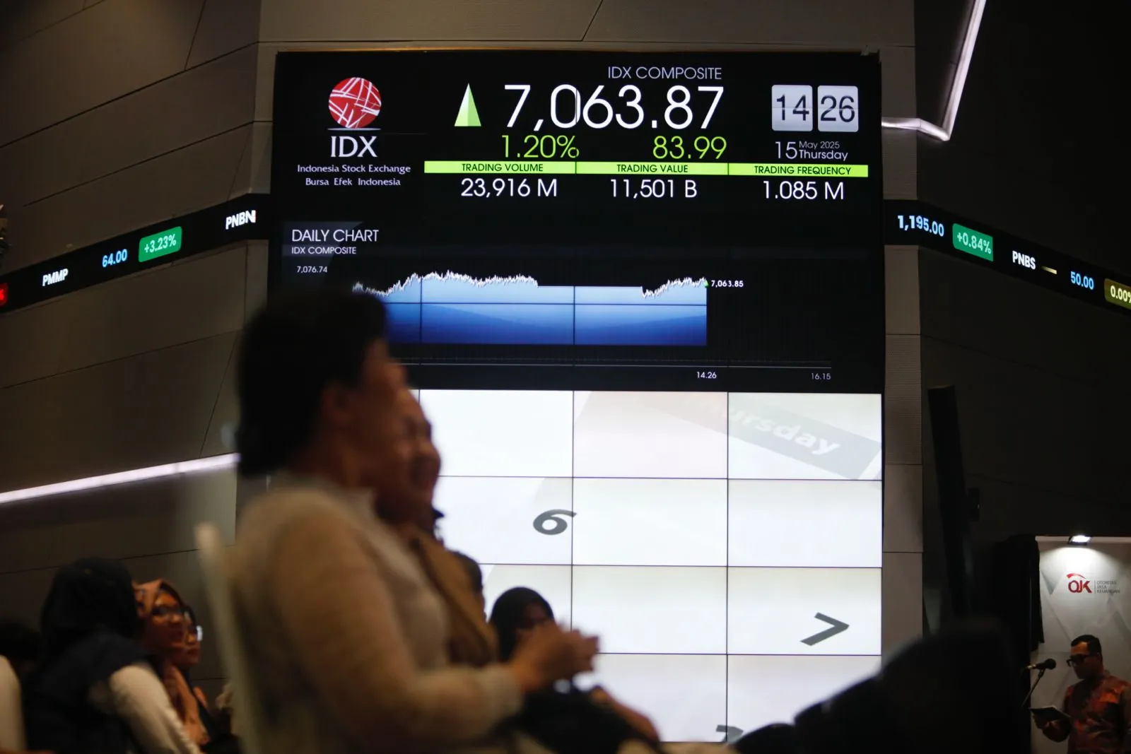 Papan pantau memperlihatkan IHSG ada di level 7.063,87. Foto: KabarBursa/Abbas Sandji