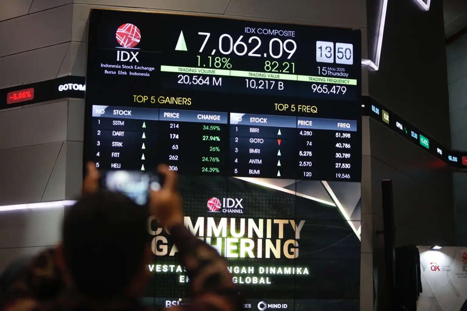 Saham Asia menguat setelah Bank Sentral China memangkas suku bunga. Langkah ini disambut investor sebagai sinyal pemulihan ekonomi global. Foto: KabarBursa/Abbas Sandji.