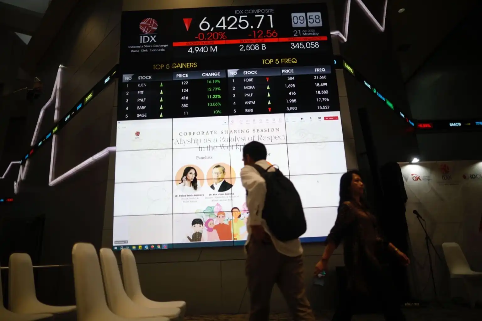 IHSG diproyeksi mendekati akhir penguatan wave (v). Analis MNC Sekuritas mengingatkan potensi koreksi, dengan area support kritis di 6.713–7.031. Foto: KabarBursa/Abbas Sandji.