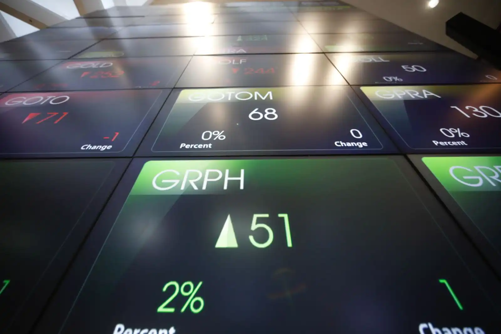 Indeks Harga Saham Gabungan (IHSG) terus melesat ke zona aman. (Foto: KabarBursa/Abbas Sandji)
