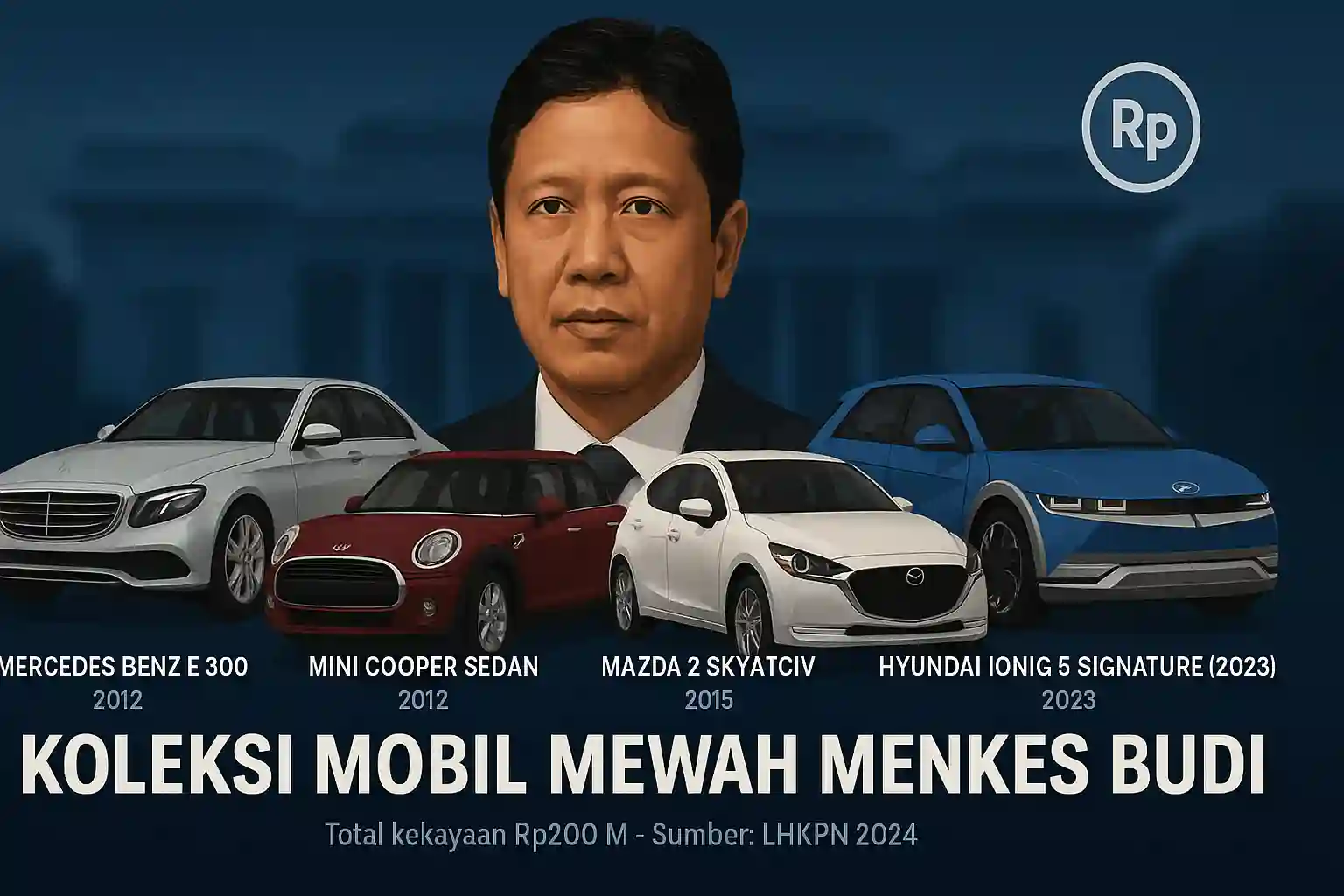Ilustrasi koleksi mobil mewah Menkes Budi Gunadi Sadikin. Foto dibuat oleh AI untuk KabarBursa.com