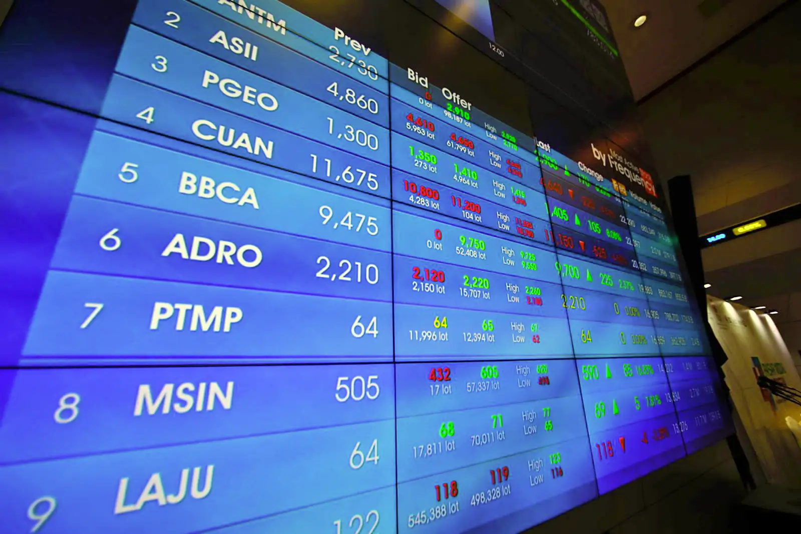 Layar utama Indeks Harga Saham Gabungan (IHSG) di Bursa Efek Indonesia (BEI) di Jakarta, Rabu, 21 Mei 2025. (Foto: KabarBursa/Abbas Sandji)