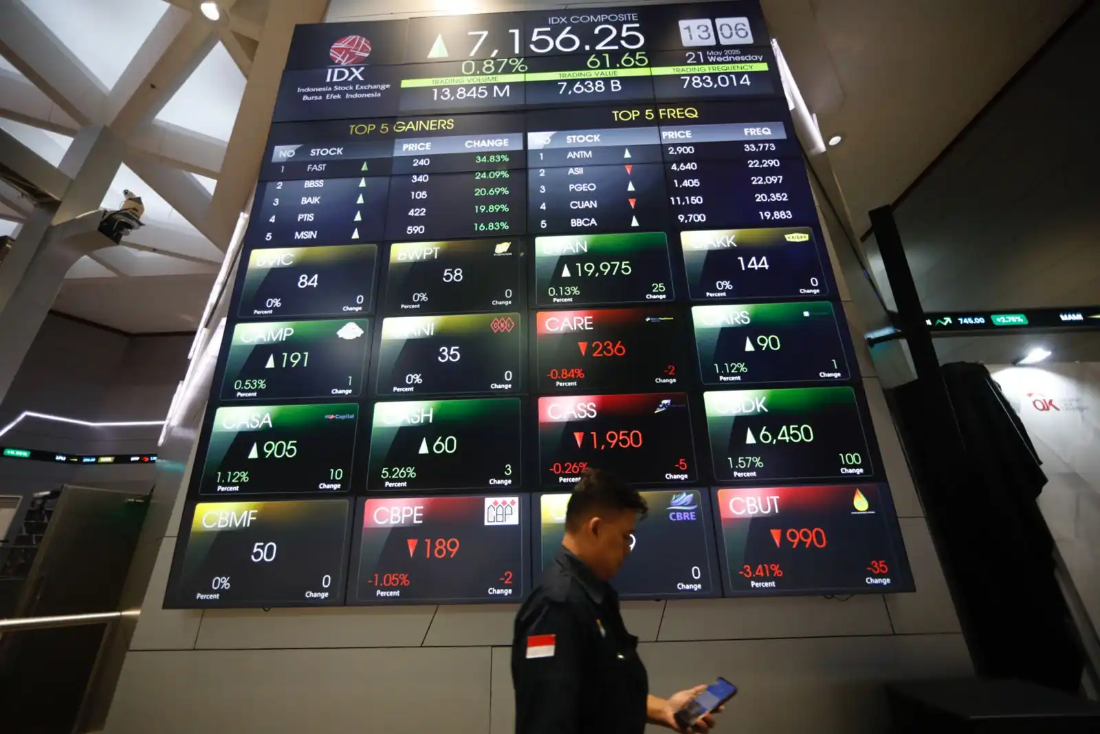 Papan pantau BEI menunjukkan IHSG berada di level 7.156,25. (Foto: KabarBursa/Abbas Sandji)
