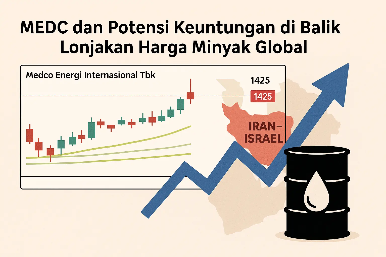 Ilustrasi MEDC dan Potensi Keuntungan di Balik Lonjakan Harga Minyak Global. Foto dibuat oleh AI untuk KabarBursa.com.