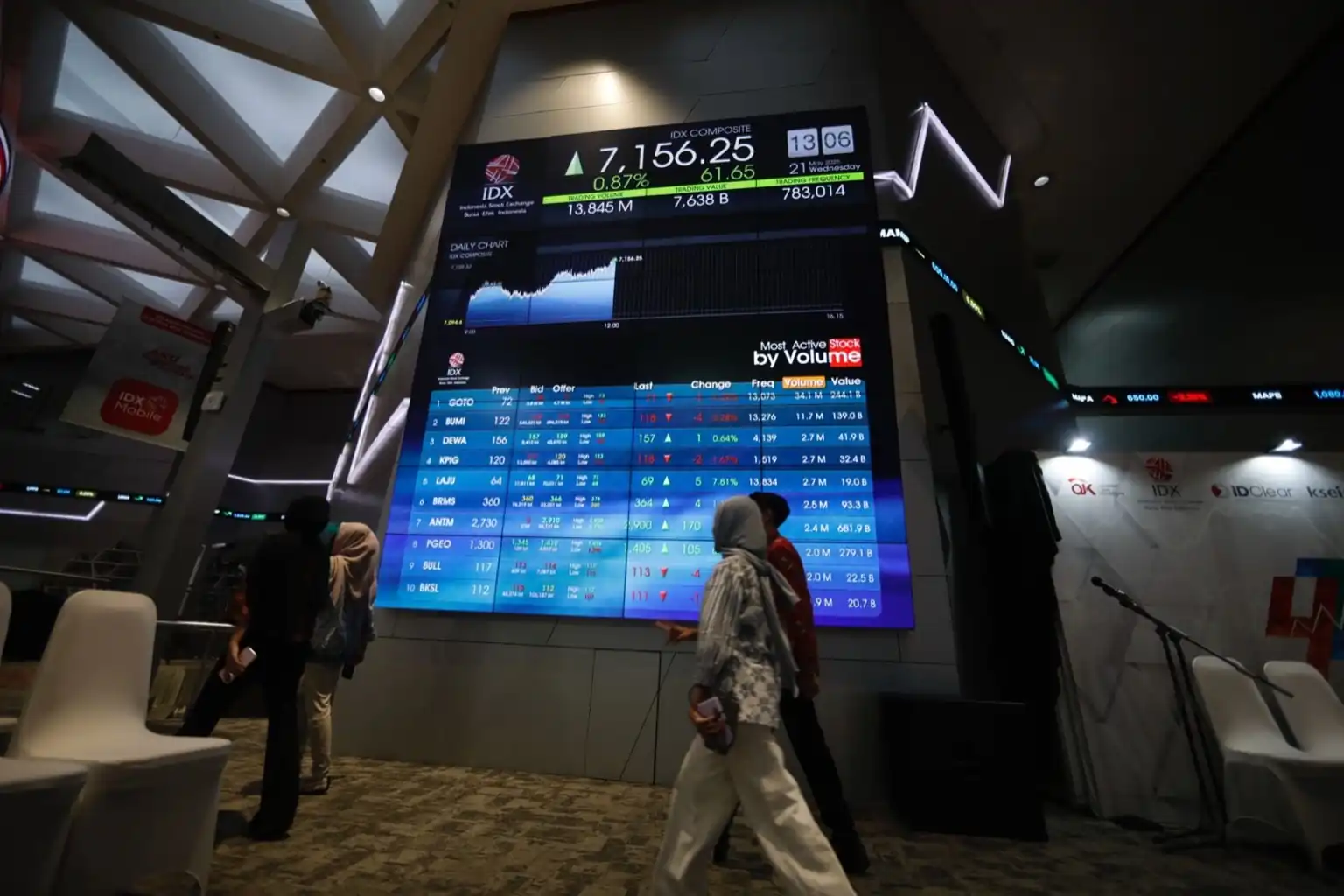 IHSG terkoreksi, tapi saham MBSS, PDES, dan ENRG justru meroket. Volatilitas tinggi jadi ruang spekulasi di tengah gejolak geopolitik. Foto: KabarBursa/Abbas Sandji.