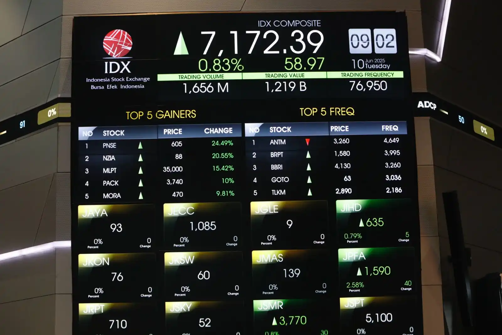 IHSG menguat tipis ke 7.166 didukung saham sektor teknologi dan bahan baku. Pasar tetap volatil akibat konflik Iran–Israel dan lonjakan harga minyak. Foto: KabarBursa/Abbas Sandji.