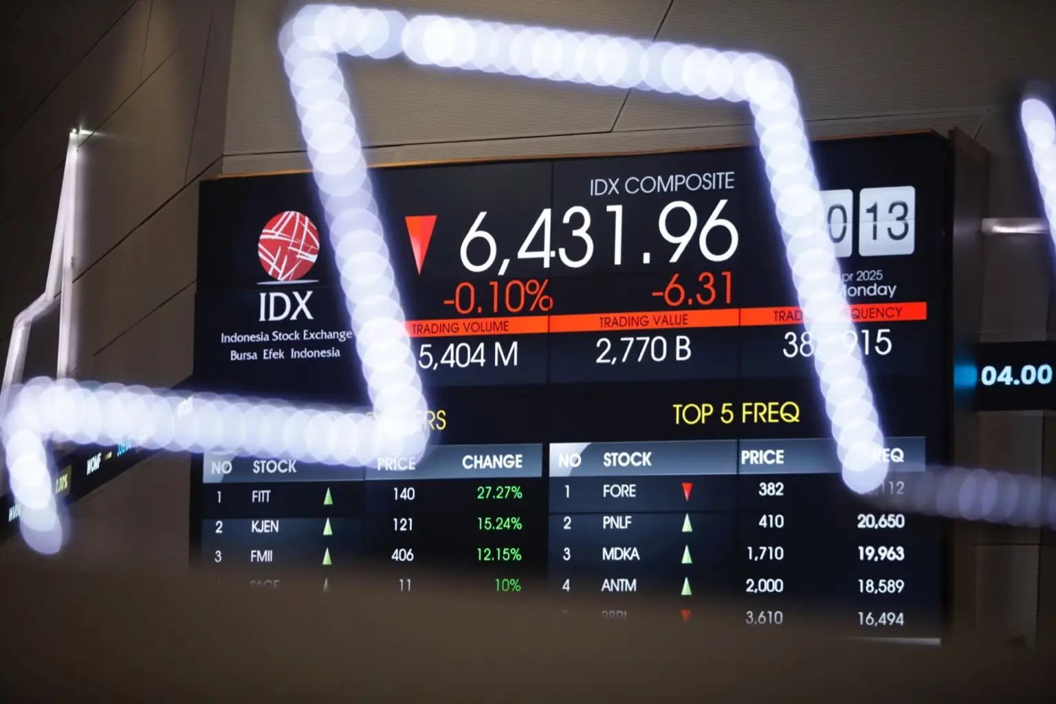 IHSG turun 0,14 persen selama sepekan. Aktivitas transaksi melemah di semua lini, sementara investor asing masih mencatatkan beli bersih harian. Foto: KabarBursa/Abbas Sandji.