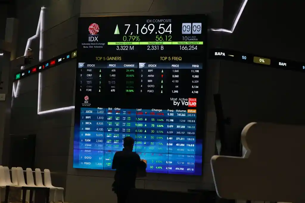 IHSG menguat 0,94 persen ke level 7.614. Saham BBCA, GOTO, dan sektor infrastruktur jadi penggerak utama perdagangan Senin, 28 Juli 2025. Foto: Dok. KabarBursa.