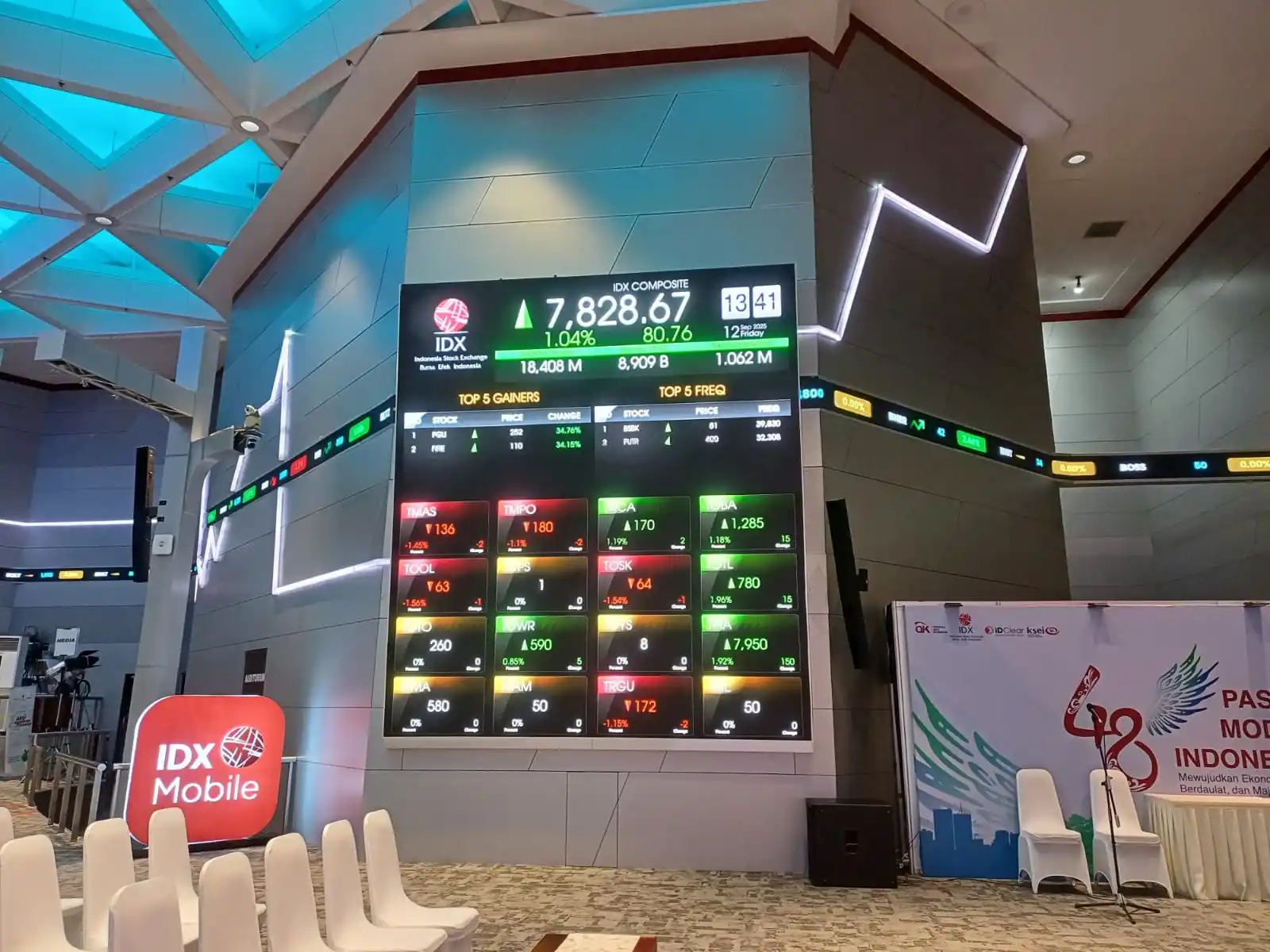 Indeks Harga Saham Gabungan saat berada di level 7.828,67. Foto: KabarBursa.com/Desty Luthfiani.