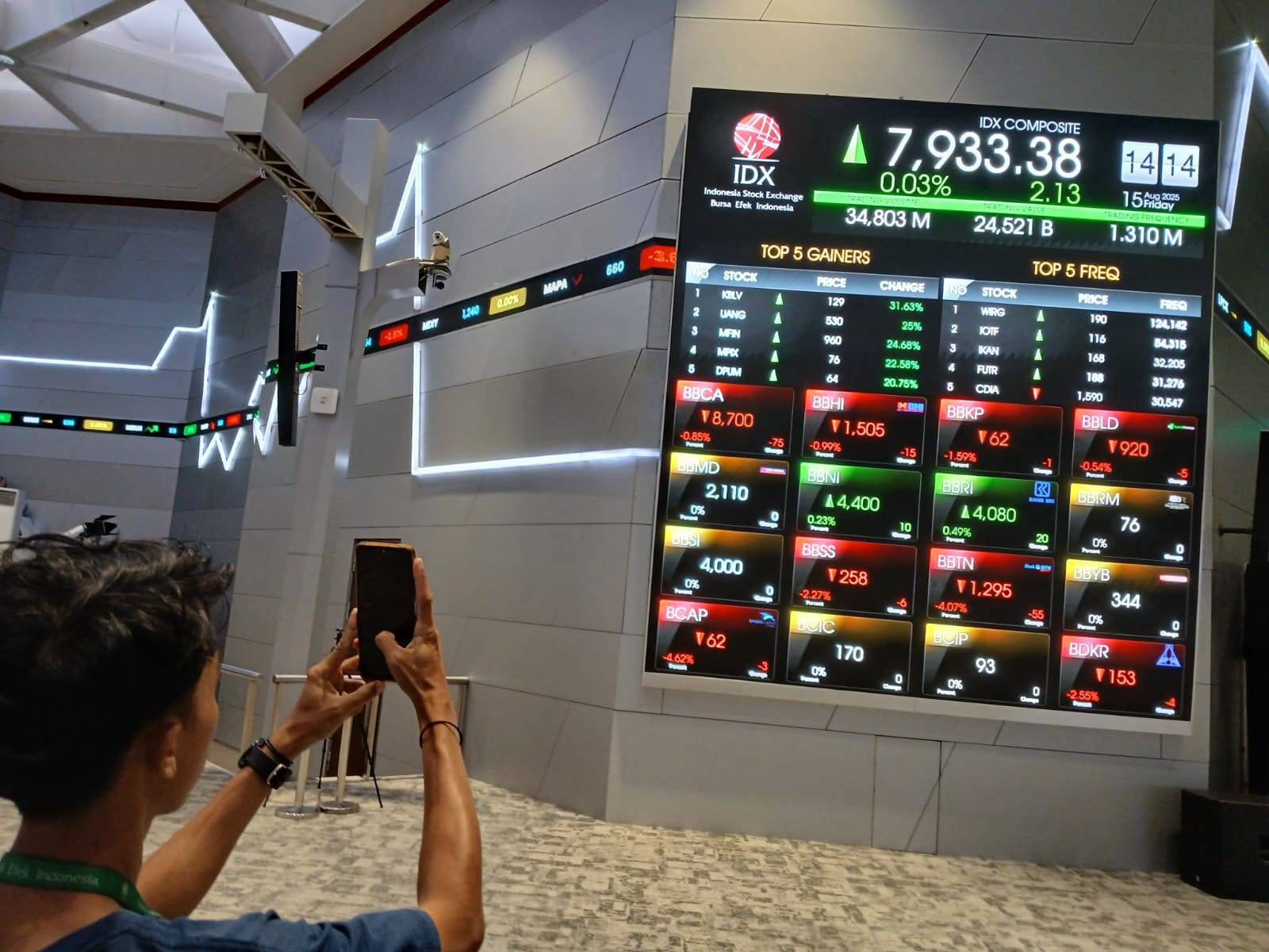 Papan Pantau IHSG di Bursa Efek Indonesia (foto: KabarBursa/Hutama Prayoga)