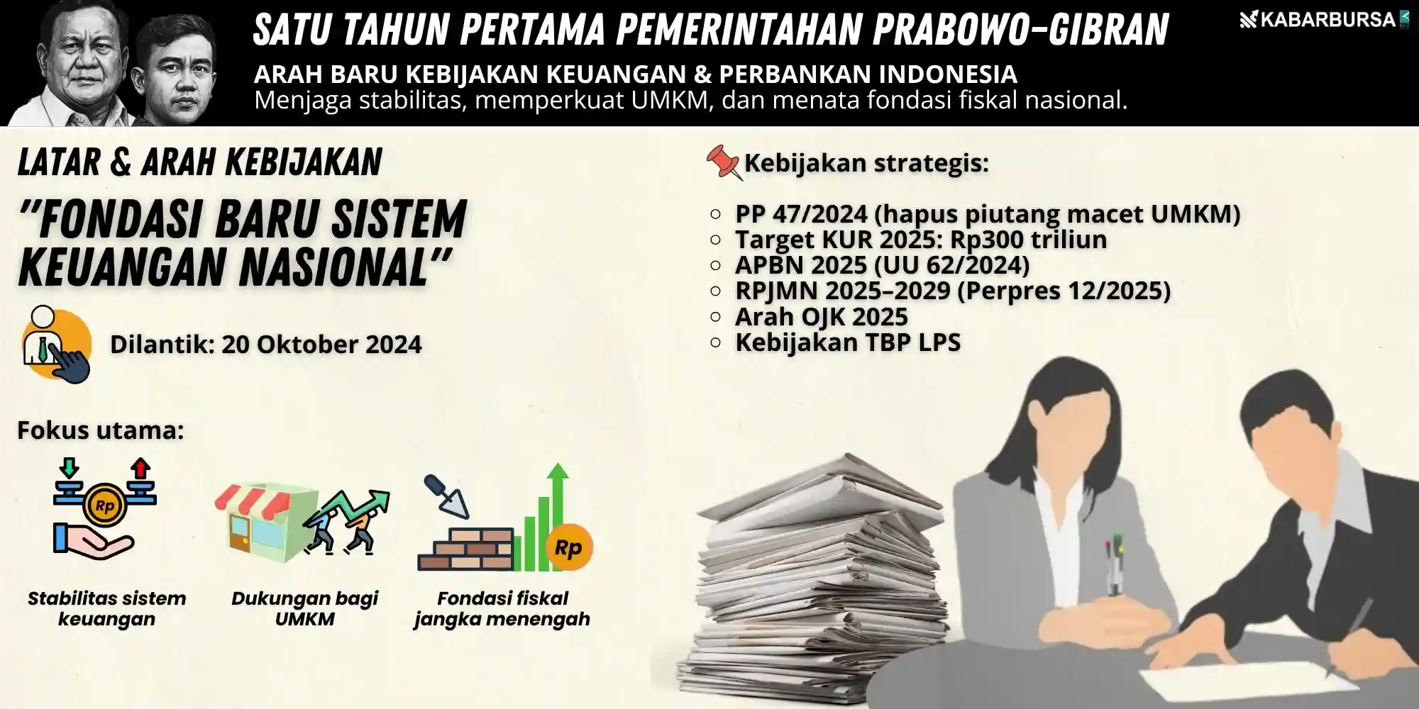 Infografis by KabarBursa.com/Andrew Bernard.
