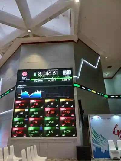 Ilustrasi pergerakan bursa saham di Asia. Foto: dok KabarBursa.com