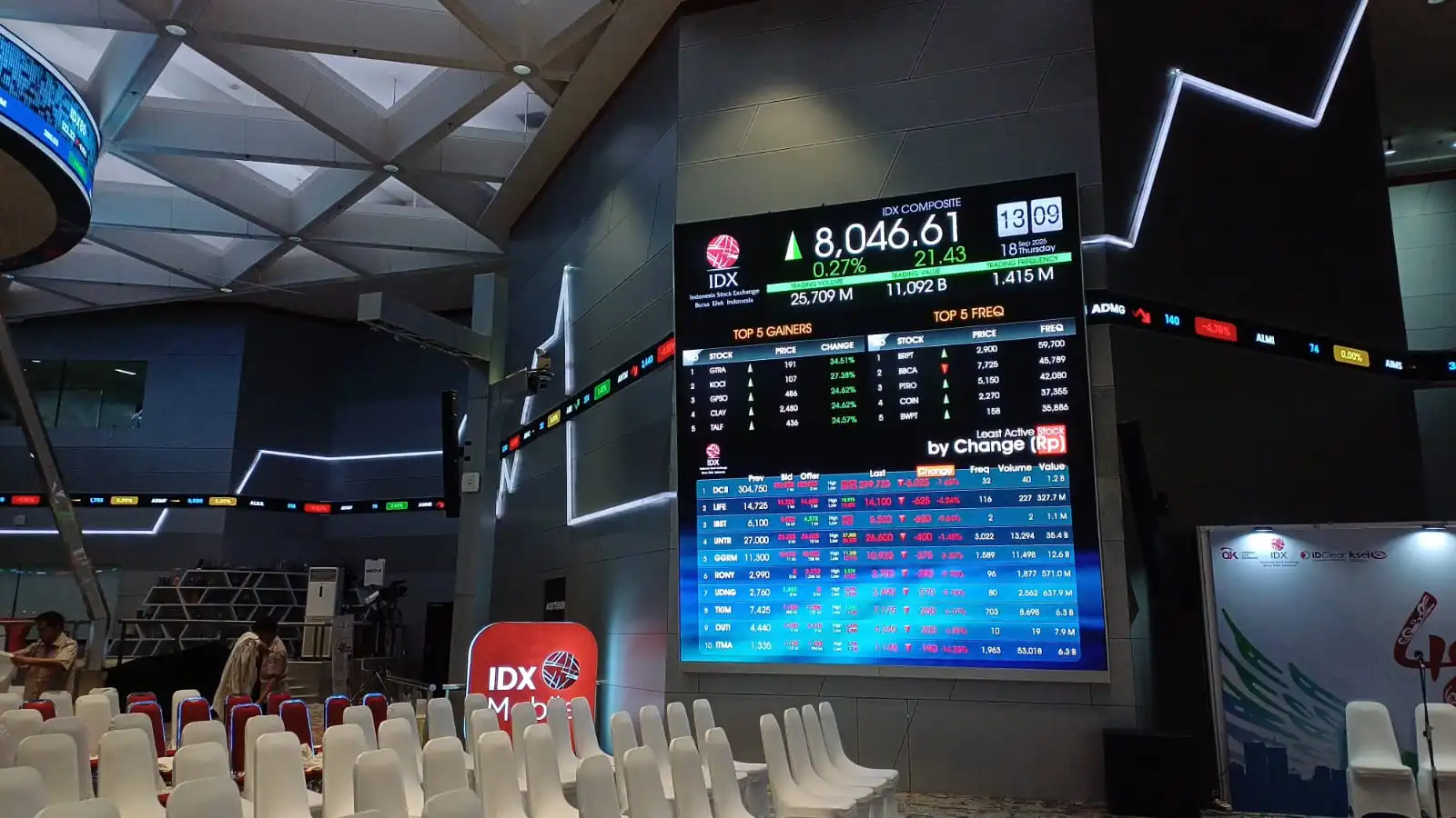 Papan pantau IHSG di Bursa Efek Indonesia  Foto: Dok KabarBursa.