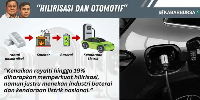 Satu tahun Prabowo-Gibran di bidang otomotif. Foto: dok KabarBursa.com