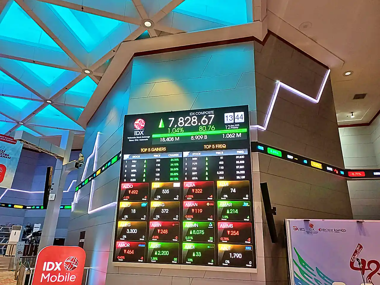 Aktivitas UBS Sekuritas Indonesia (AK) selama sepekan terakhir menunjukkan perubahan ritme transaksi yang jauh lebih agresif dibanding pekan sebelumnya. (Foto: Dok. KabarBursa)