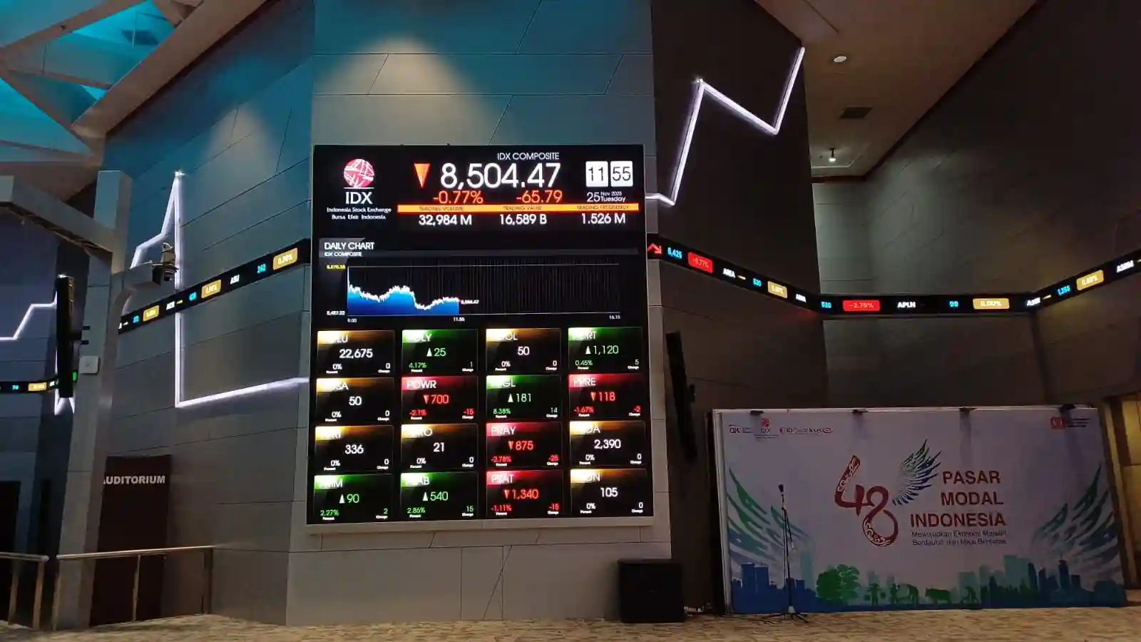 IHSG masih berada di level 8.500-an. Foto: KabarBursa.com/Desty Luthfiani.