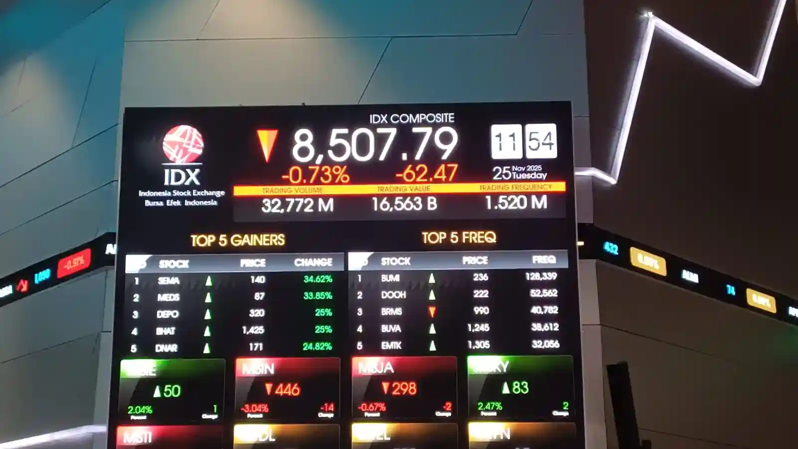 IHSG hari ini diprediksi terkoreksi, meski sinyal naik masih ada. Foto: KabarBursa.com/Desty Luthfiani.
