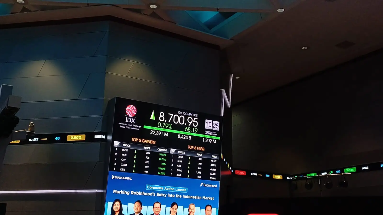  Papan pantau Indeks Harga Saham Gabungan di Main Hall BEI, Jakarta capai 8.700-an. Desty Luthfiani/KabarBursa.com.