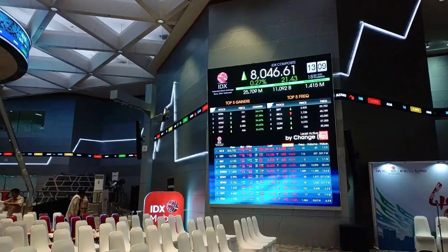 IHSG berpeluang melanjutkan penguatan menurut analis teknikal MNC Sekuritas, namun investor perlu mewaspadai potensi koreksi jangka pendek. Foto: Dok. KabarBursa.com