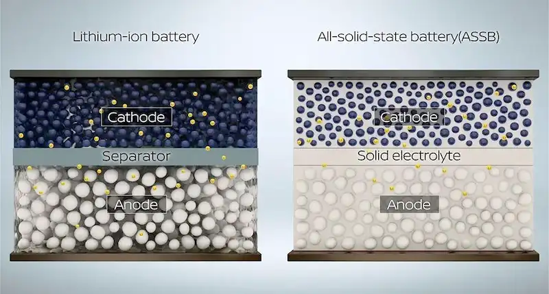 Ilustrasi standar nasional baterai solid-state. Foto: CarNewsChina. 
