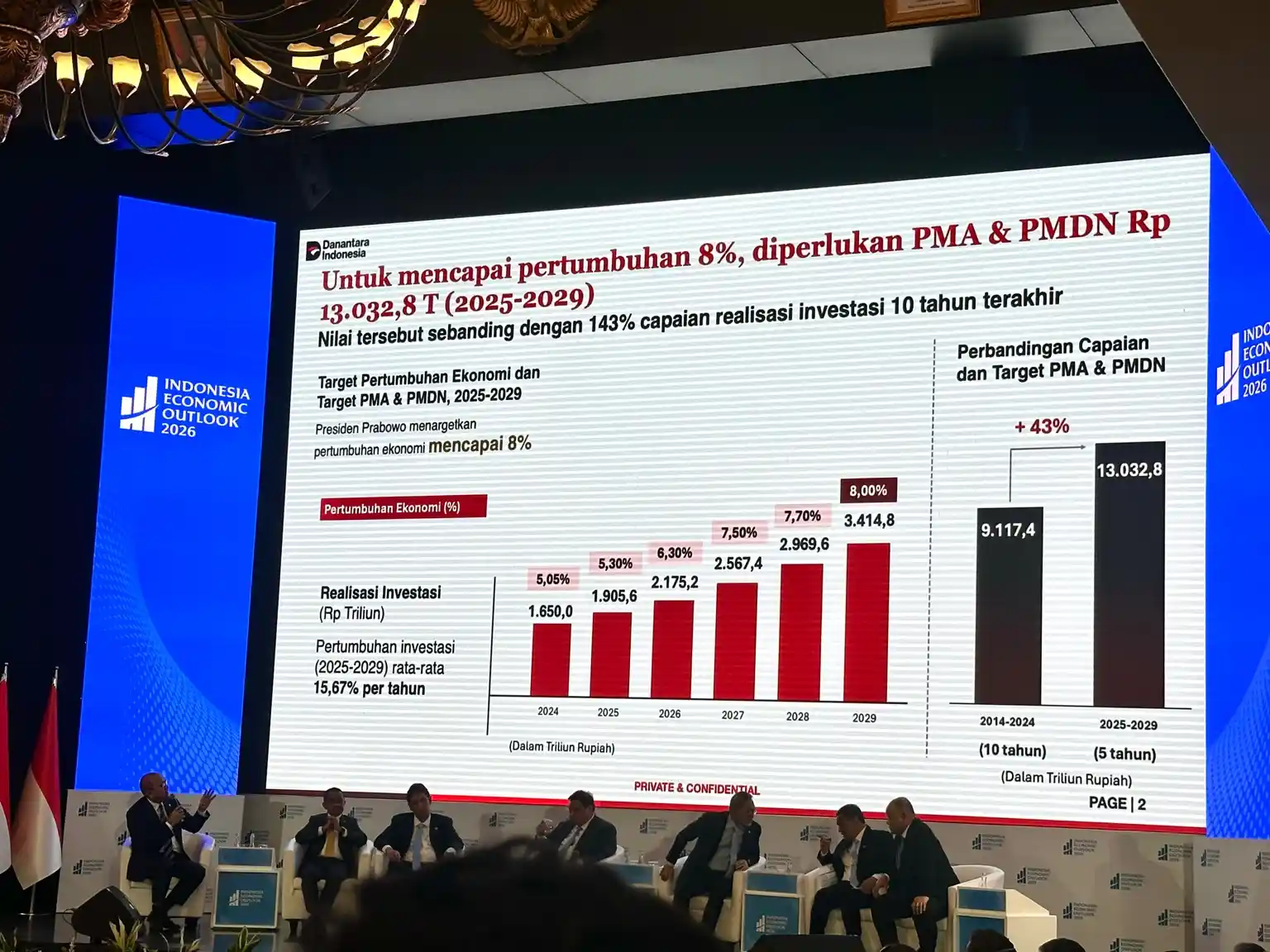 CEO Danantara Indonesia, Rosan Roeslani (kiri), memaparkan proyeksi kebutuhan investasi Rp13.032,8 triliun periode 2025–2029 untuk mengejar target pertumbuhan ekonomi 8 persen dalam forum Indonesia Economic Outlook 2026 di Wisma Danantara, Jakarta, Jumat, 13 Februari 2026. Dalam paparannya, Rosan menekankan perlunya akselerasi PMA dan PMDN guna menutup kesenjangan realisasi investasi dalam lima tahun mendatang. Foto: Alpin Pulungan/KabarBursa.