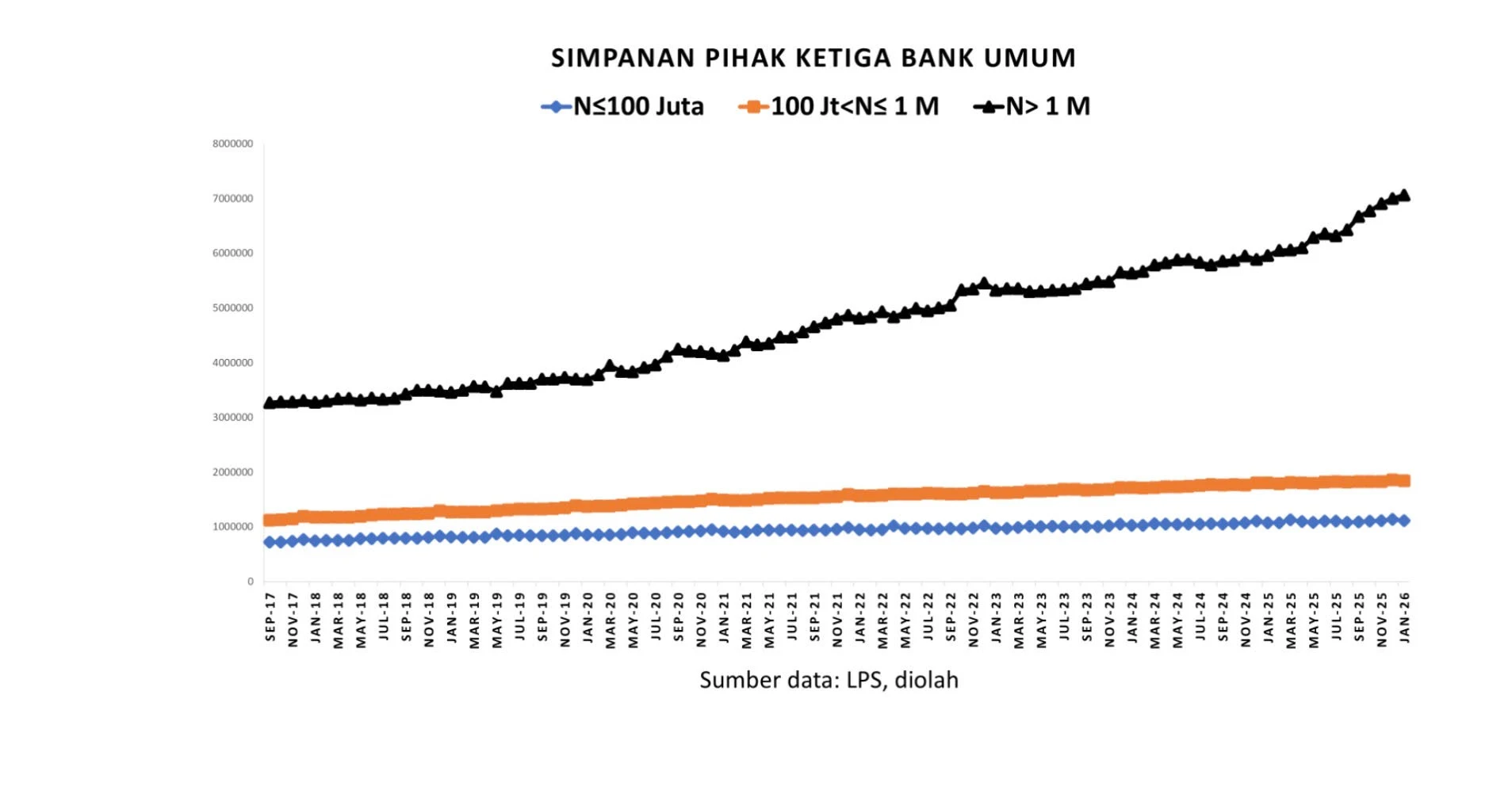 Simpanan pihak ketiga. Foto: Data BPS
