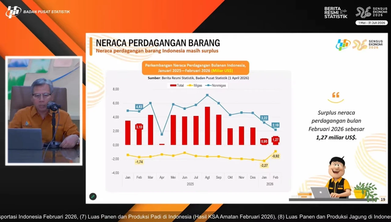 Surplus perdagangan RI capai USD1,27 miliar pada Februari 2026. BPS sebut nikel dan CPO jadi pendorong utama ekspor. Foto: Dok. YouTube BPS
