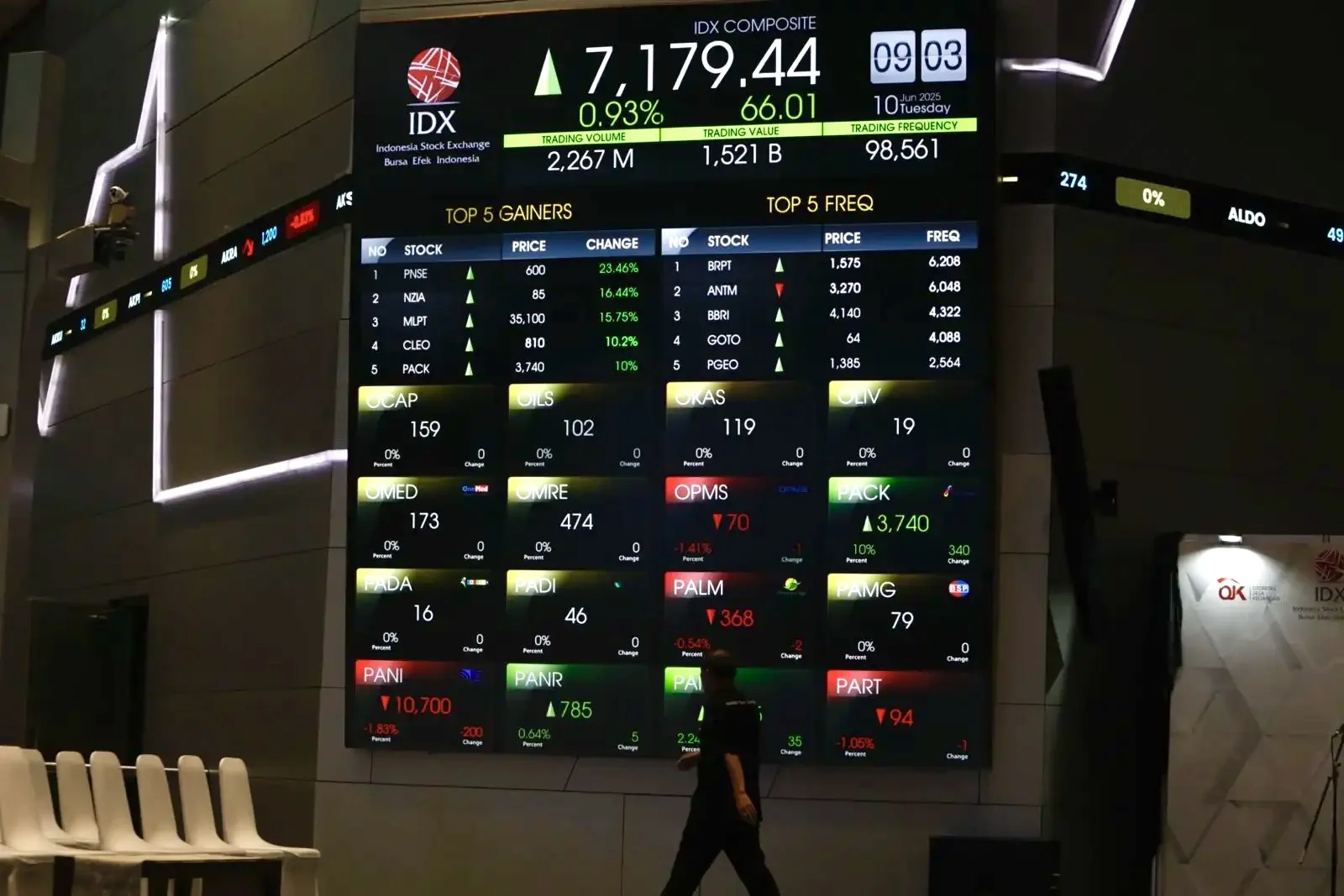 Ilustrasi papan pantau saham di Bursa Efek Indonesia (BEI). Foto: dok KabarBursa.com.